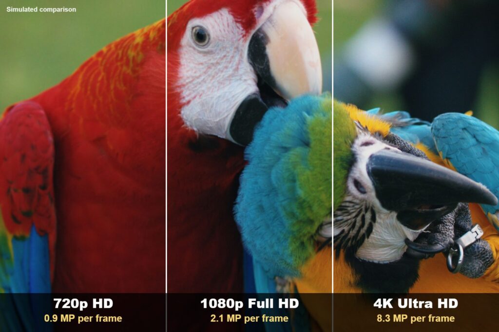 720p vs 1080p vs 4K resolution comparison